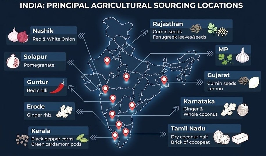 India Sourcing Regions
